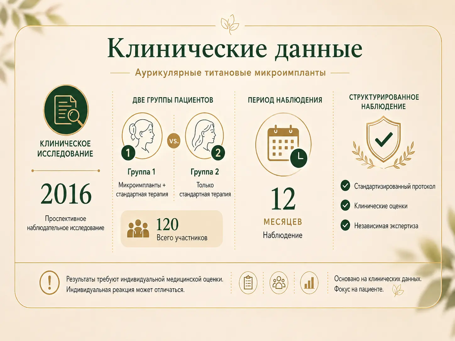 Клинические данные 2016 года по аурикулярным титановым микроимплантам